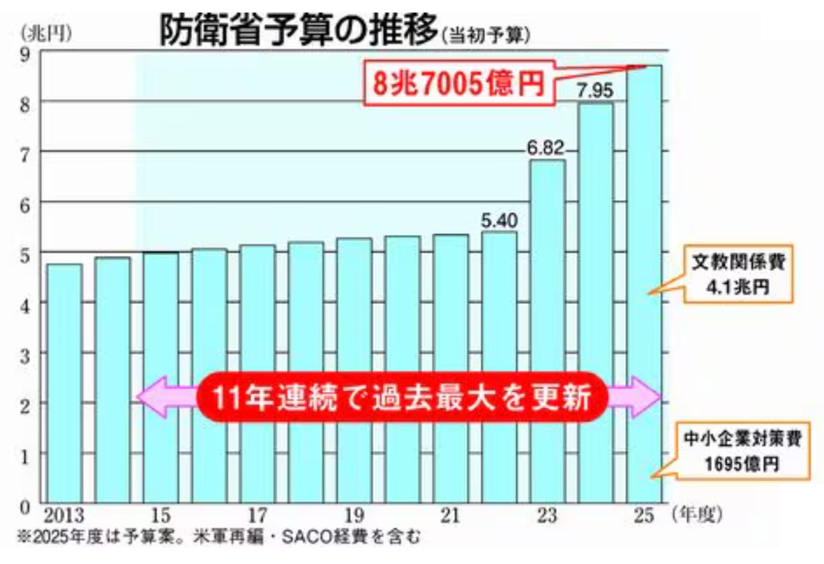 「しんぶん赤旗」電子版2024年12月28日(土)より